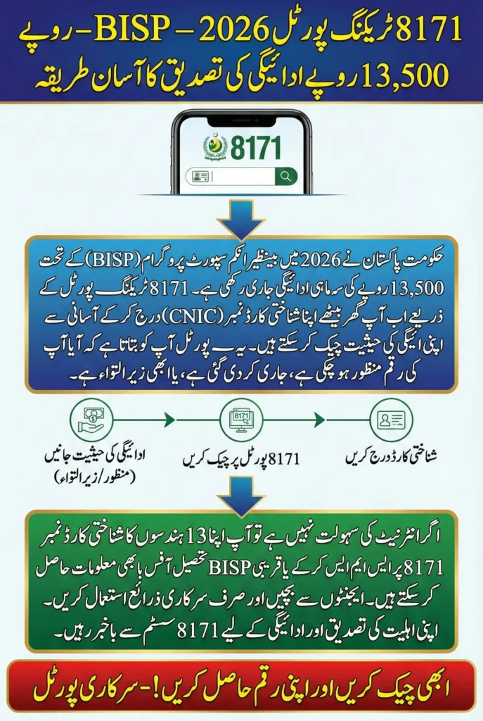 8171 Tracking Portal 2026: BISP Rs 13,500 Verify Karne Ka Asaan Tariqa Payment