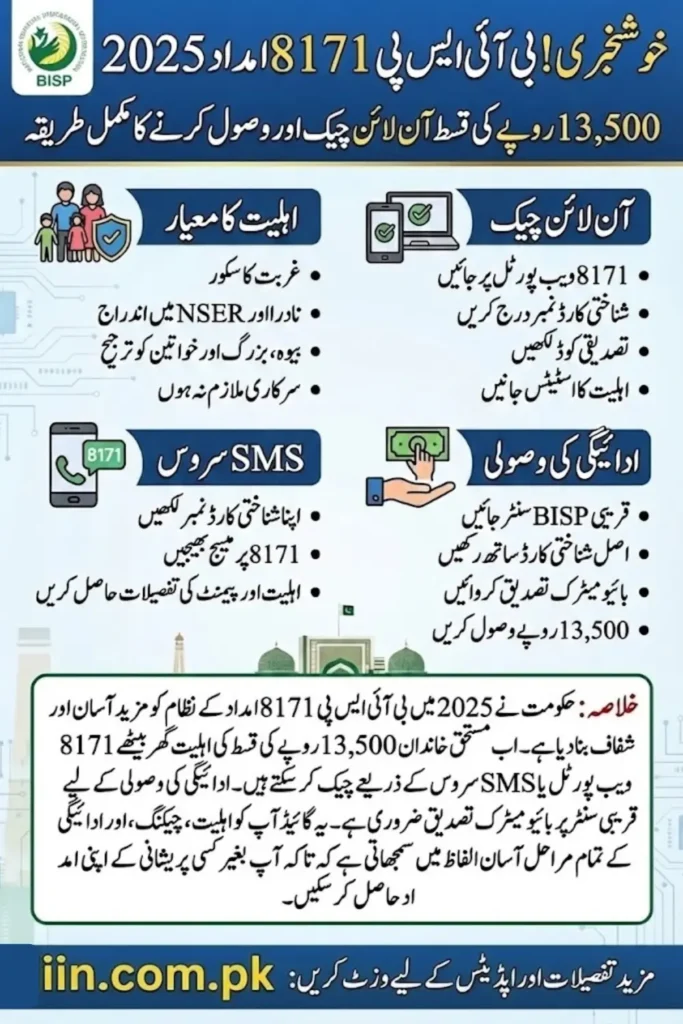 How to Verify BISP 8171 Aid Online in 2025 and Receive Your Payment of Rs. 13,500
